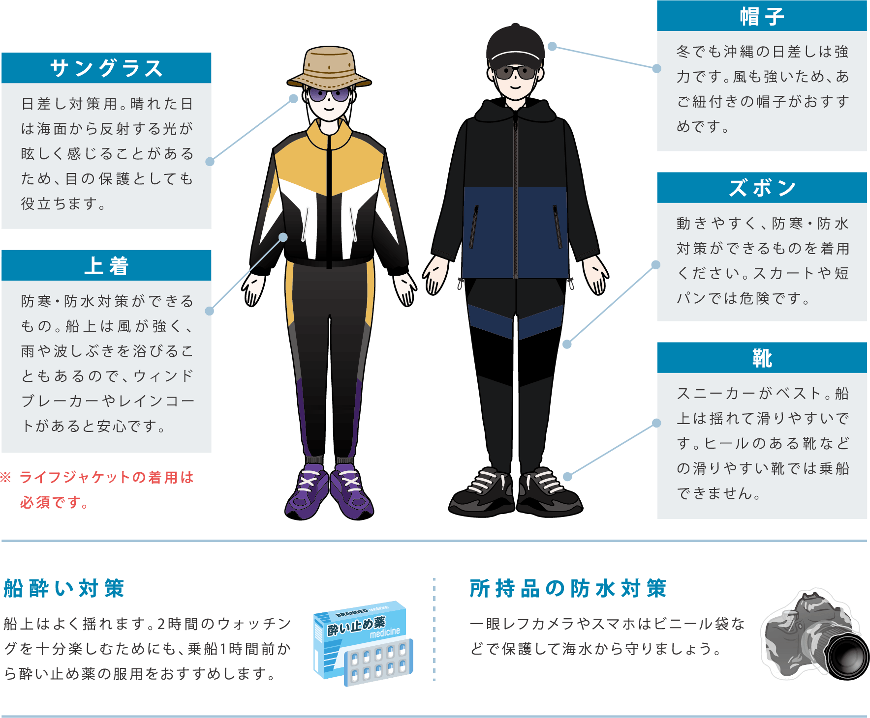 服装・持ち物について